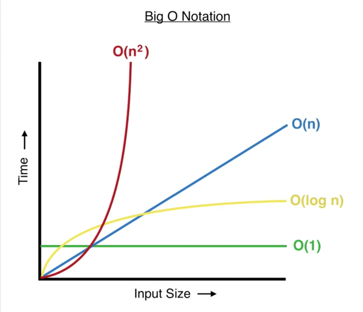 big-o-notation-graph