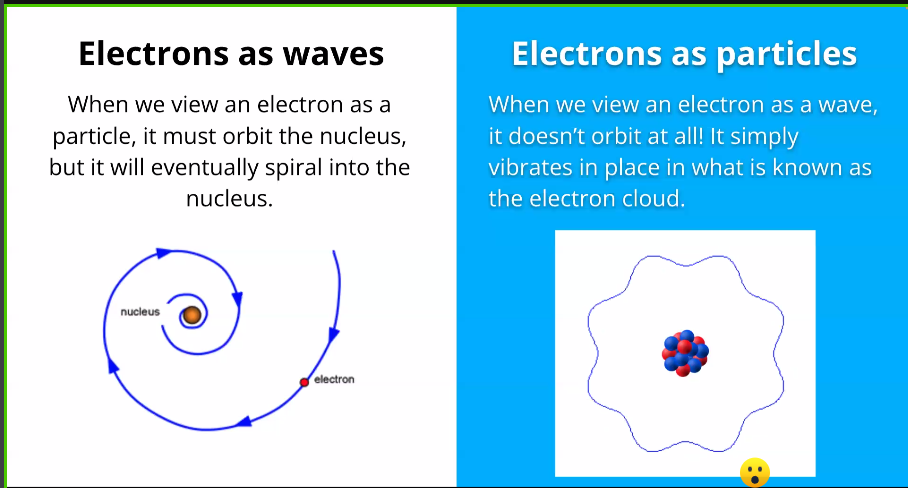 electron-wave-vs-particle