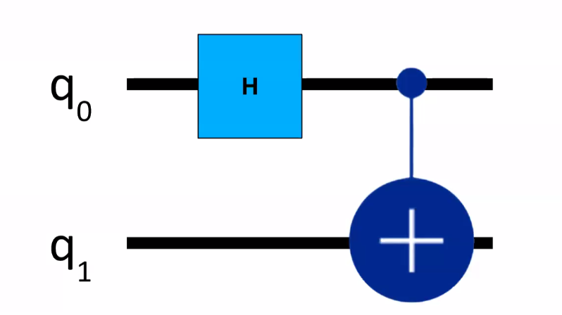 basic-entanglement-gate