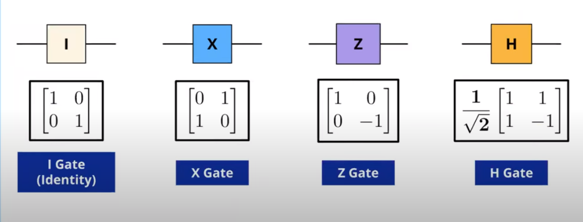 gate-as-matrices