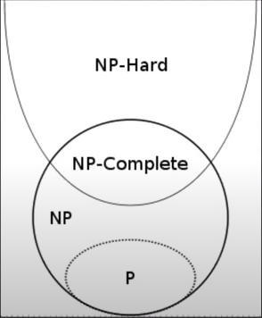 np-problems-venn-diagram