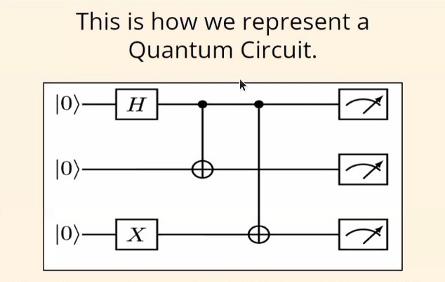 quantum-circuit