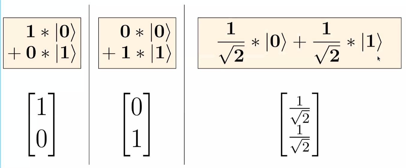 quantum-vectors-math