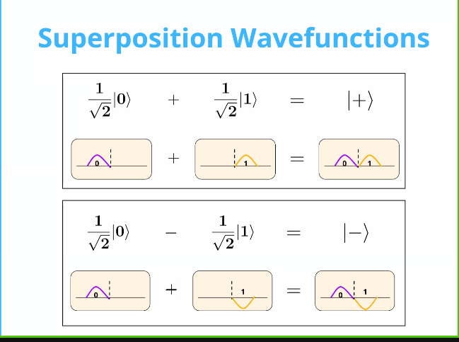 superposition-of-wavefunctions